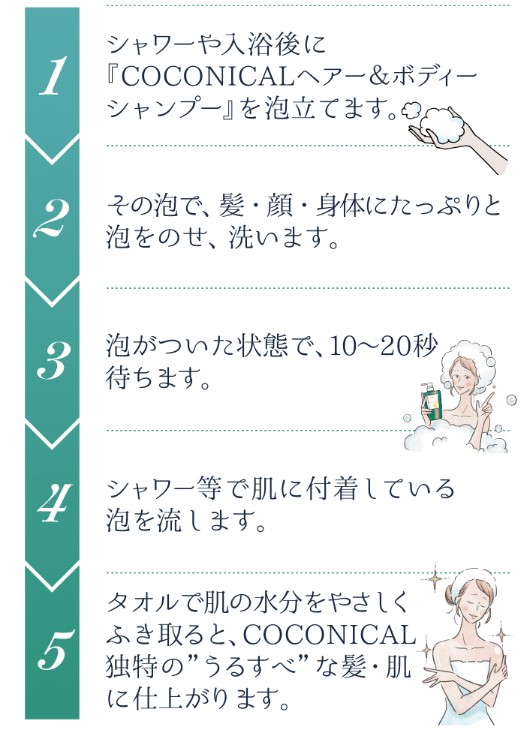 ココニカル全身シャンプー実際の効果を口コミ！アトピー肌への保湿力がすごい！｜My Best Awards